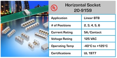 Chart - KYOCERA AVX Board-To-Board Connectors Chart - KYOCERA AVX Board-To-Board Connectors