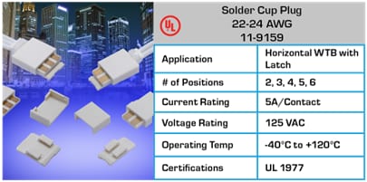 Chart - KYOCERA AVX Board-To-Board Connectors Chart - KYOCERA AVX Board-To-Board Connectors