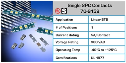 Chart - KYOCERA AVX Board-To-Board Connectors Chart - KYOCERA AVX Board-To-Board Connectors