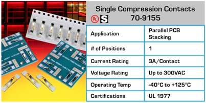 Chart - KYOCERA AVX Board-To-Board Connectors Chart - KYOCERA AVX Board-To-Board Connectors