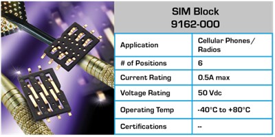 Chart - KYOCERA AVX Board-To-Board Connectors Chart - KYOCERA AVX Board-To-Board Connectors
