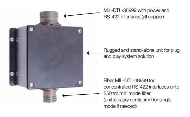 Amphenol Aerospace Multi-Channel RS422 Data Concentrators & Extenders Amphenol Aerospace Multi-Channel RS422 Data Concentrators & Extenders