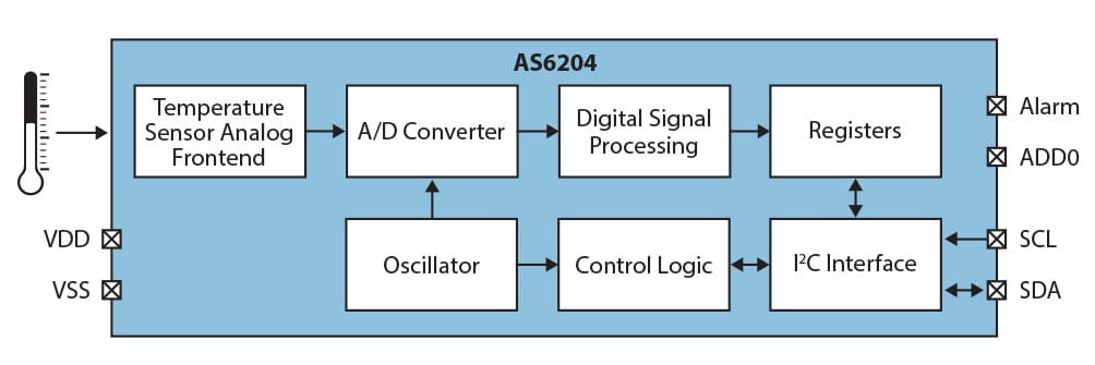 Block Diagram - ams OSRAM AS6204 IC Digital Temperature Sensor Block Diagram - ams OSRAM AS6204 IC Digital Temperature Sensor