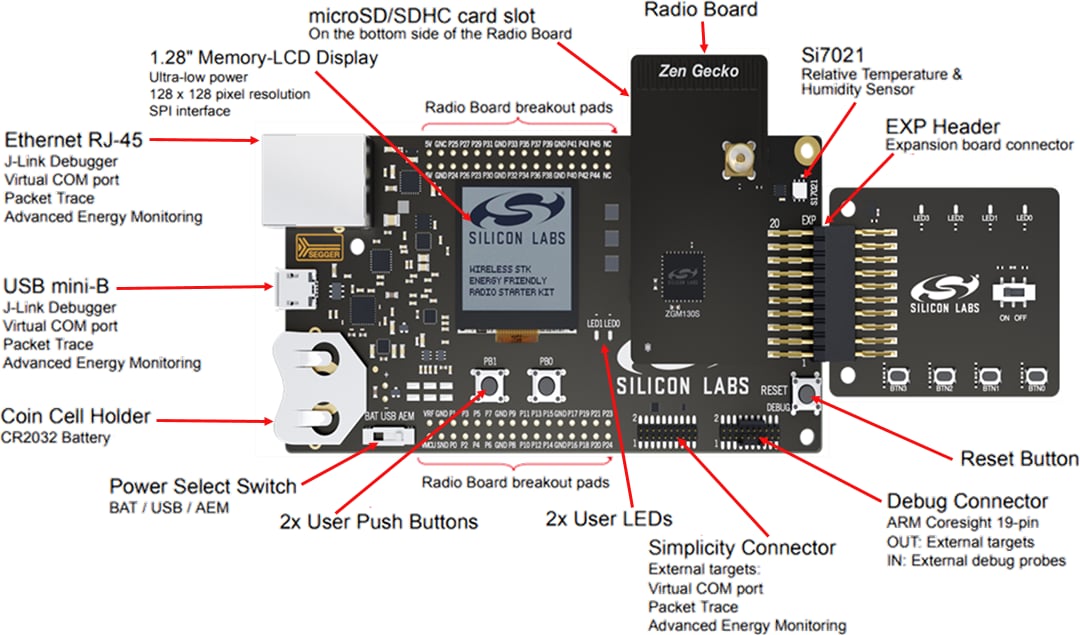 ZWave 700 Wireless Starter Kit (SLWSTK6050A) Silicon Labs Mouser