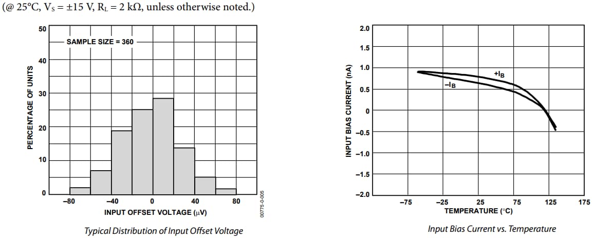 Performance Graph - Analog Devices Inc. AD620 Instrumentation Amplifiers Performance Graph - Analog Devices Inc. AD620 Instrumentation Amplifiers