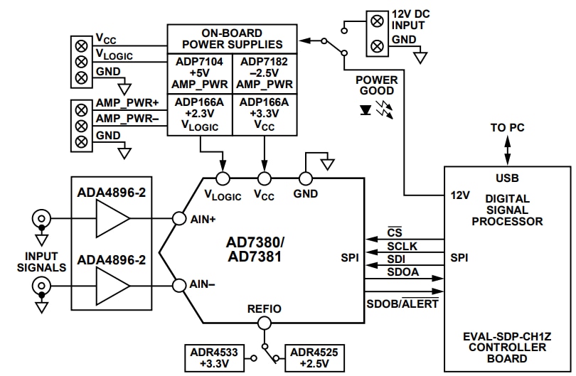 Block Diagram - Analog Devices Inc. EVAL-AD7380FMCZ/EVAL-AD7381FMCZ Evaluation Boards Block Diagram - Analog Devices Inc. EVAL-AD7380FMCZ/EVAL-AD7381FMCZ Evaluation Boards