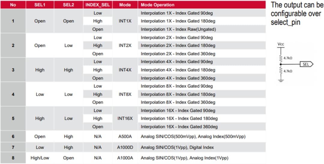 Chart - Broadcom AEDR-98x0 Reflective Incremental Encoders Chart - Broadcom AEDR-98x0 Reflective Incremental Encoders