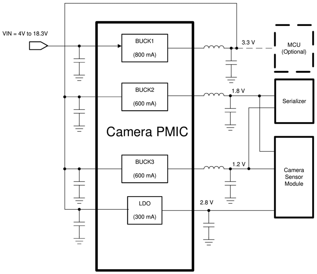 Application Circuit Diagram - Texas Instruments TPS650320-Q1 Automotive Camera PMICs Application Circuit Diagram - Texas Instruments TPS650320-Q1 Automotive Camera PMICs