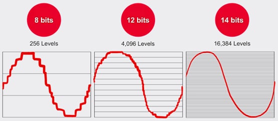 Chart - Keysight Technologies InfiniiVision HD3 Oscilloscopes