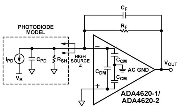 ADA4620-1/-2 Precision JFET Op Amps - ADI | Mouser